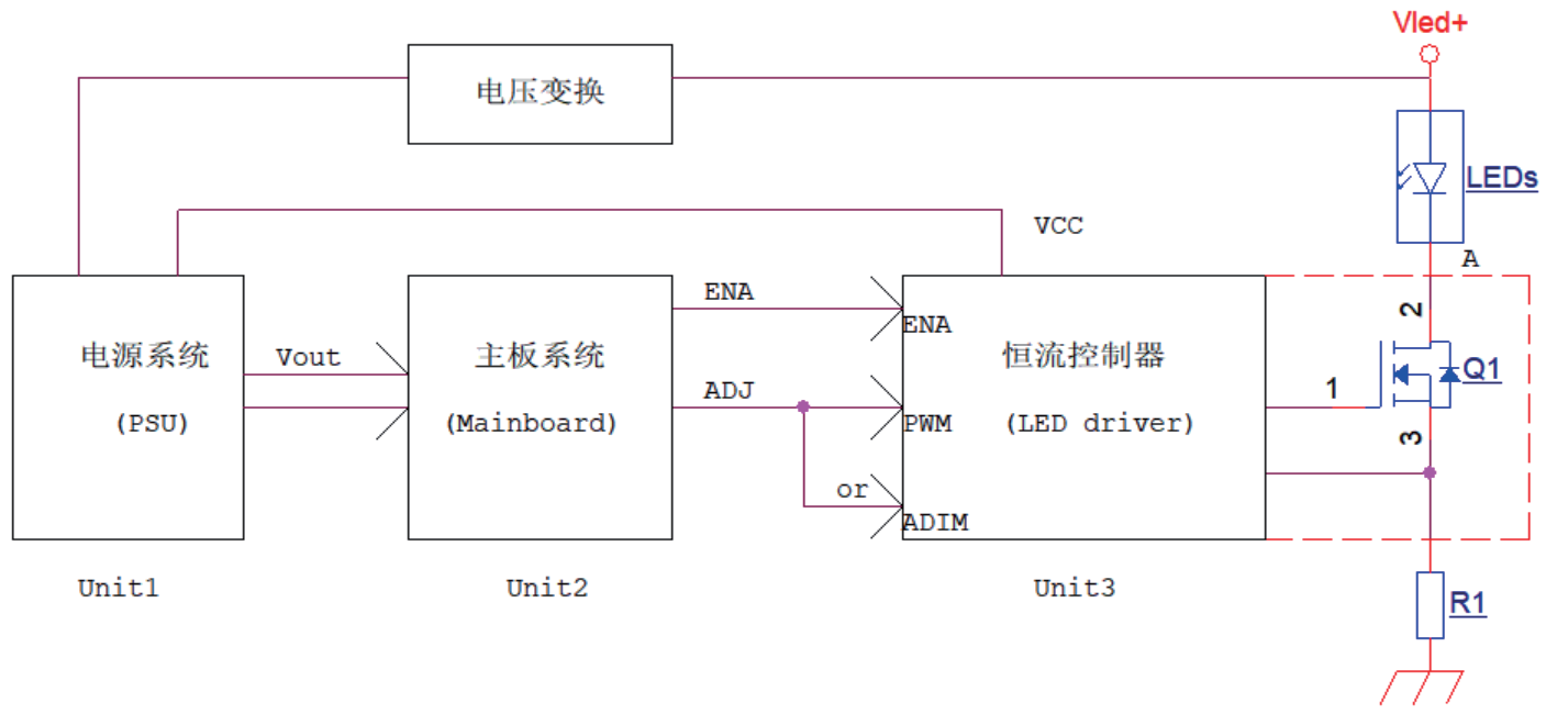 一種電視新型背光調(diào)光方式及應用