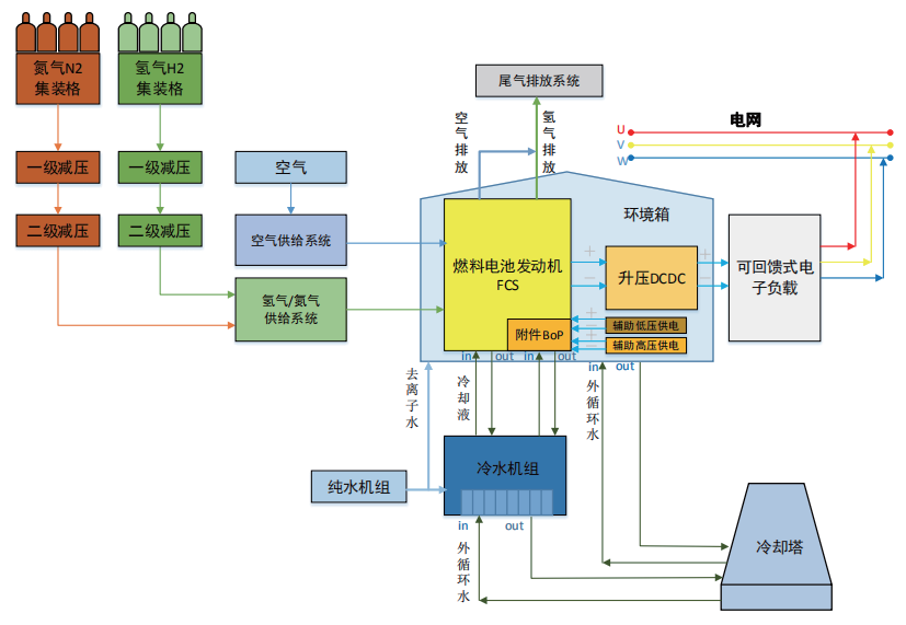 集装箱式燃料电池实验室氢安全设计