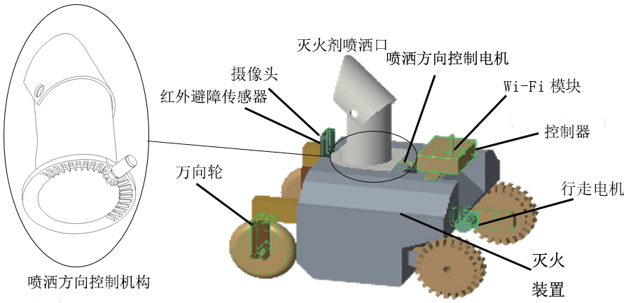 消防滅火機(jī)器人控制系統(tǒng)的設(shè)計與研究*