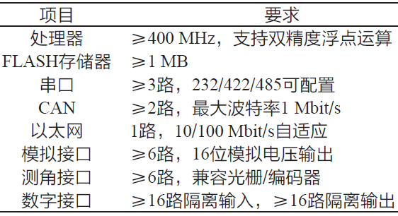 基于STM32H743的仿真轉(zhuǎn)臺控制器設計