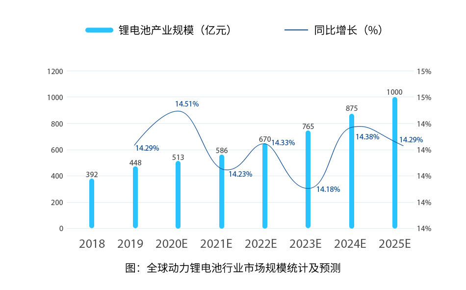 碳中和加速能源變革，國產(chǎn)電源為動力、儲能鋰電發(fā)展添磚加瓦