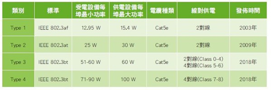 用以太网络供电的室内定位系统