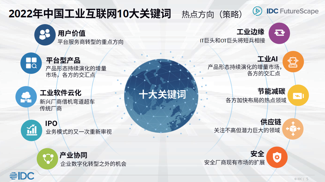 2022年工业互联网市场值得关注的10个重点方向