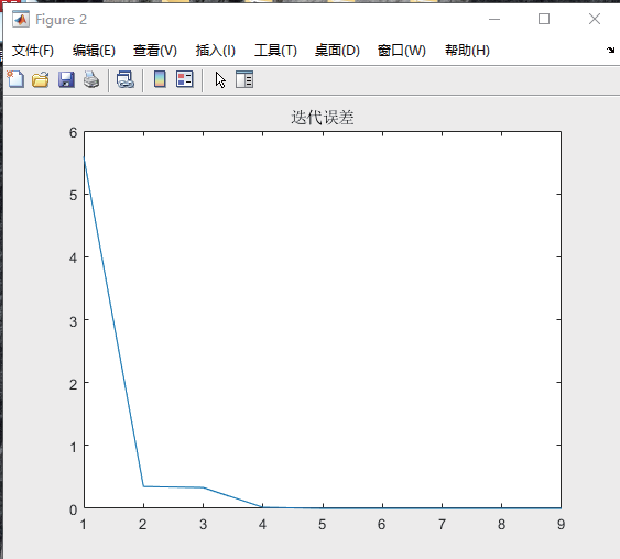 基于BP神经网络的交通灯信号识别系统设计