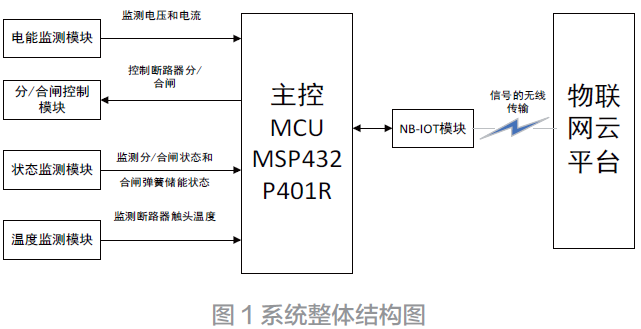 基于NB-IoT的智能断路器远程监控系统