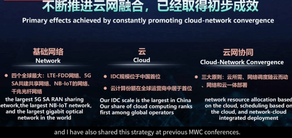 中國電信董事長柯瑞文：建成最大的5G SA共建共享網絡、千兆光纖網絡