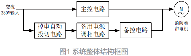 基于后备电源的消防应急卷帘门控制系统方案设计