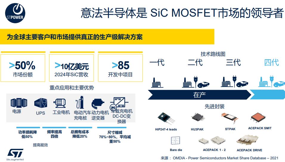 跻身第三代半导体市场st助力全球碳中和