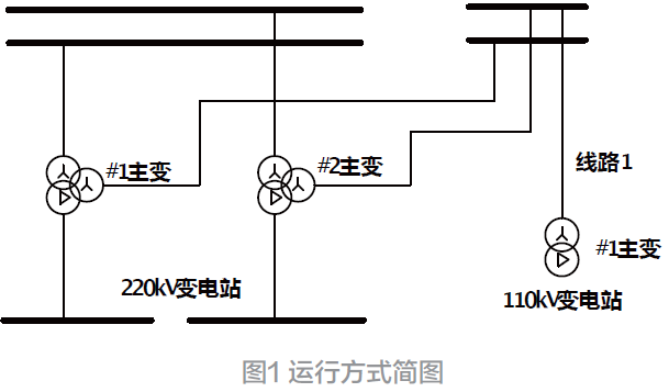 雷电侵入引起变压器中性点过电压及策略研究