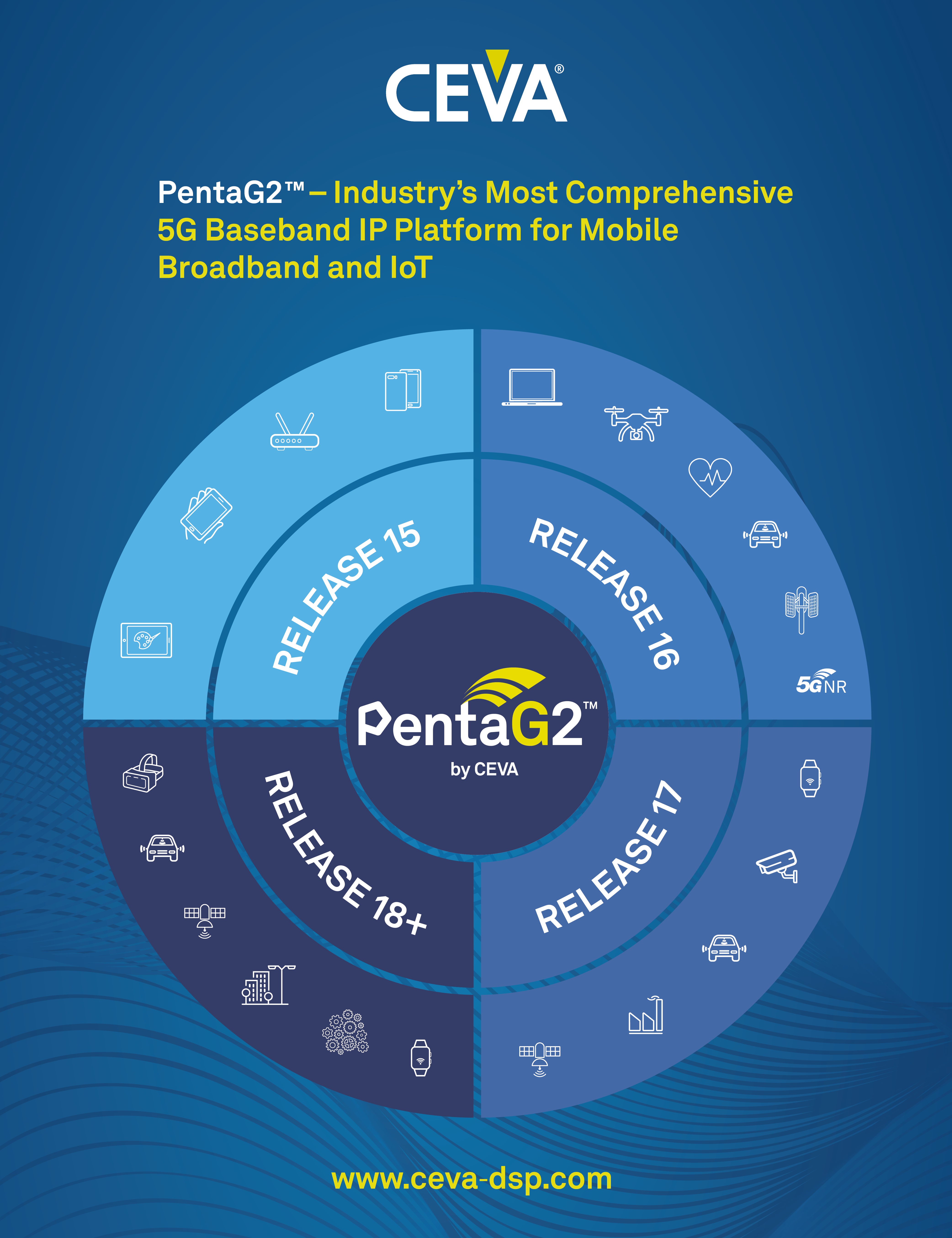 CEVA为移动宽带和物联网提供业界最全面的5G 基带平台 IP——PentaG2