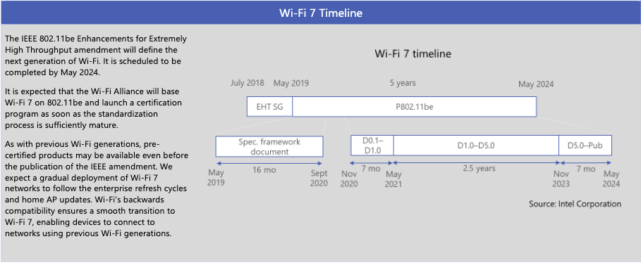 Wi-Fi 7：它是什么，你期待它什么时候出现？