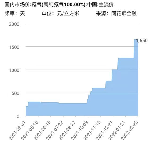 俄乌冲突引发上游原料担忧，会加剧“缺芯”吗？