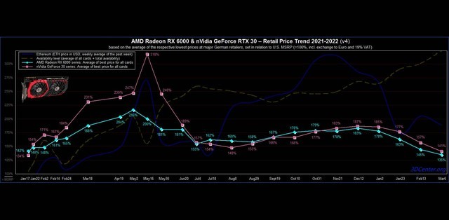 NVIDIA悄悄通知AIC：芯片降价啦！ 