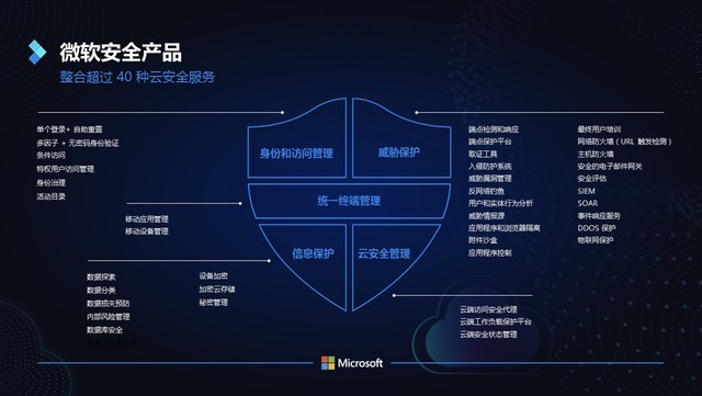 微軟智能云在華新增數據中心區域正式啟用 