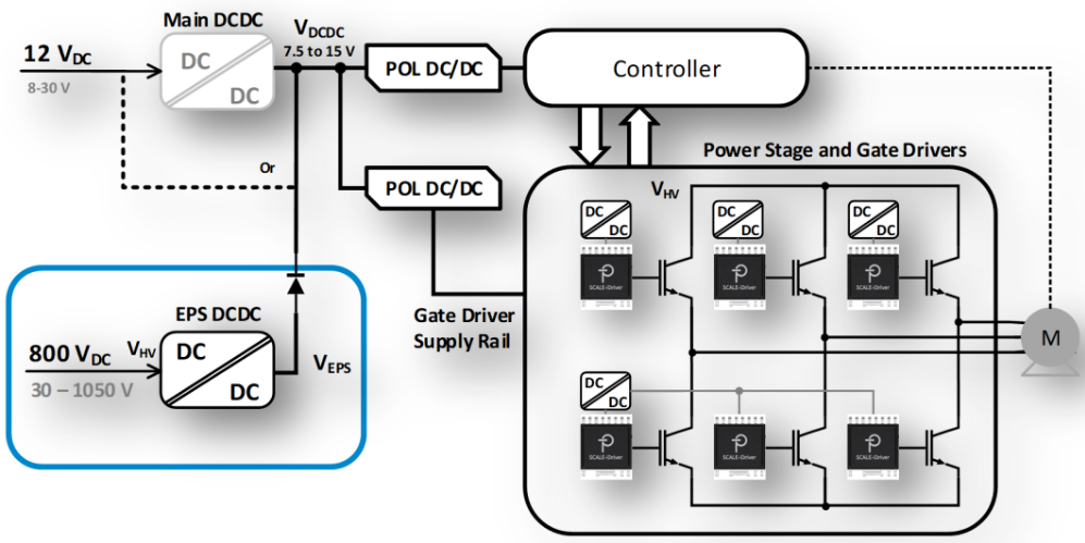 使用PI方案进行800V牵引逆变器的应急电源设计
