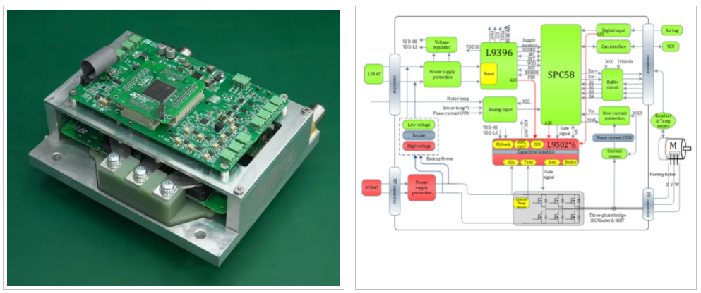 ST先进SiC牵引电机逆变器解决方案