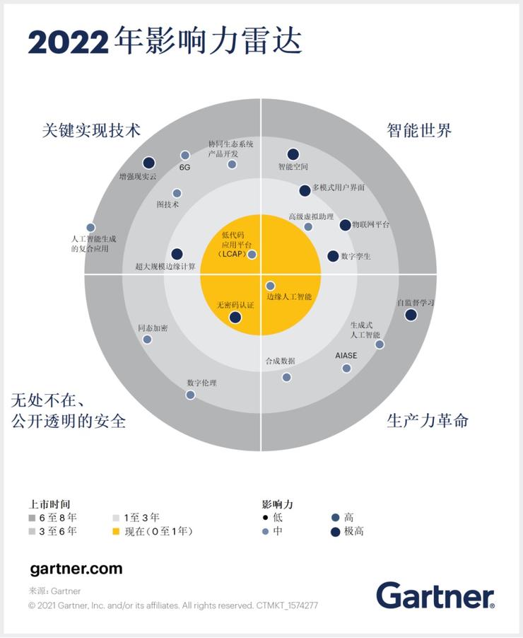 大把AI芯片公司，将活不过明后年春节