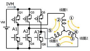 3相全波ブラシレスモータ、センサレス120度通電駆動：永久磁石停止位置検出用の6パターン短時間通電の回路イメージ