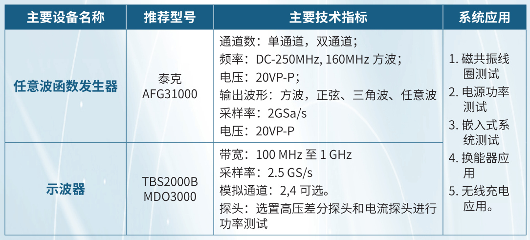 【AFG專題系列72變】之四：磁共振成像我搞定