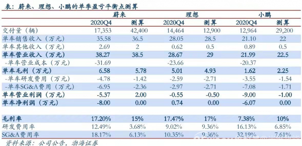 股价不涨车价涨，新能源车企又被电池卡脖子了