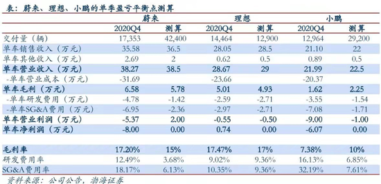 涨价的新能源，难甩电池魔咒