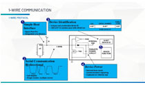 1.1-Wire通信产品与协议