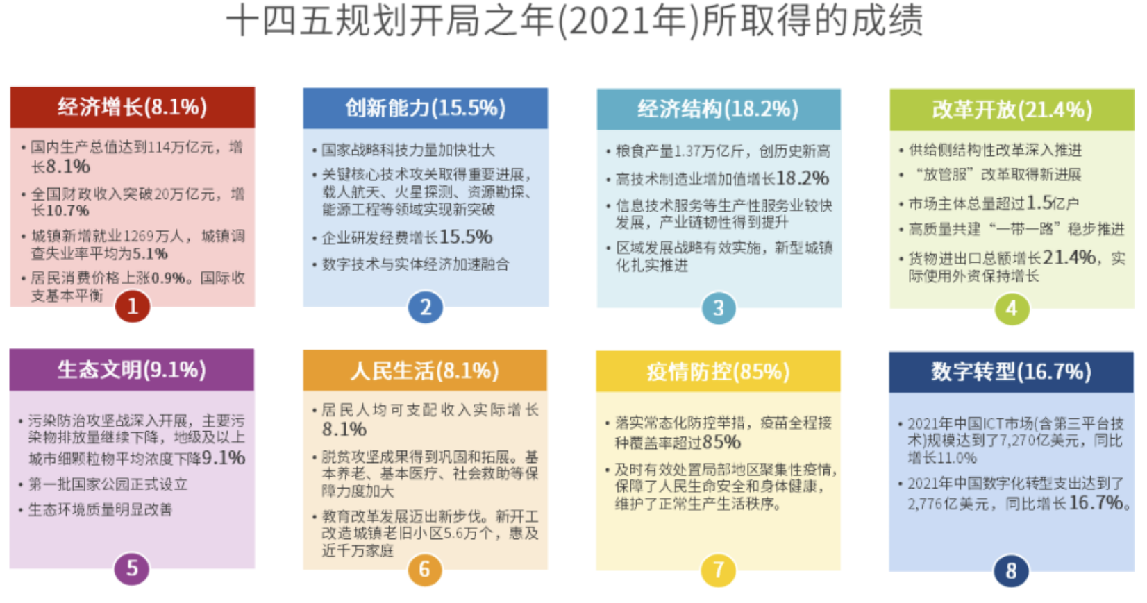 2022兩會政府工作報告加速利好數字化轉型與ICT市場