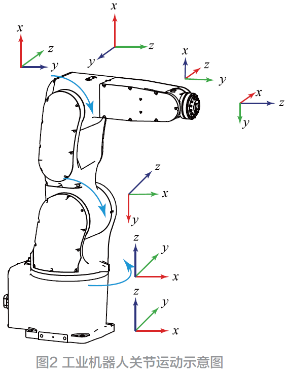 基于Kane方法的工业机器人系统柔性动力学模型研究*