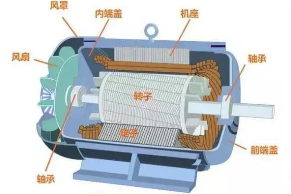 什么是永磁同步電機(jī)？看完你肯定會(huì)懂