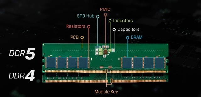 DDR5内存五大升级都有啥？最后一个你绝对想不到