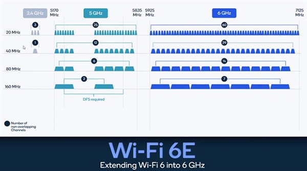 看完WiFi发展历程：终于明白了WiFi 6的重要性
