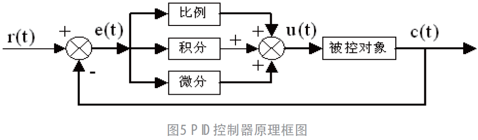 基于STC8A微控制器的節(jié)能車(chē)模系統(tǒng)*