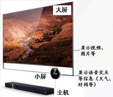 一種面向語音交互應用的雙屏分體電視系統方案
