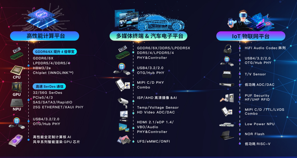 Innolink-国产首个物理层兼容UCIe标准的Chiplet解决方案