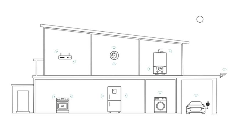 选择Wi-Fi 产品组合的几点心得