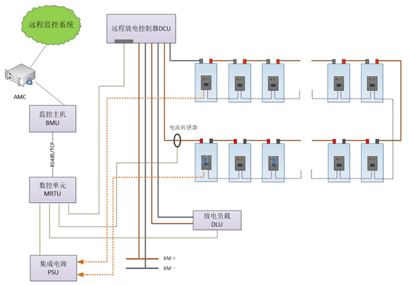 變電站蓄電池遠程充放電控制系統的研究*