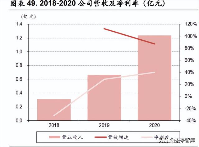 工业软件EDA行业研究：芯片自研、设计先行，国产EDA软件迎突破