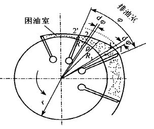 油泵压力脉动测试方法研究