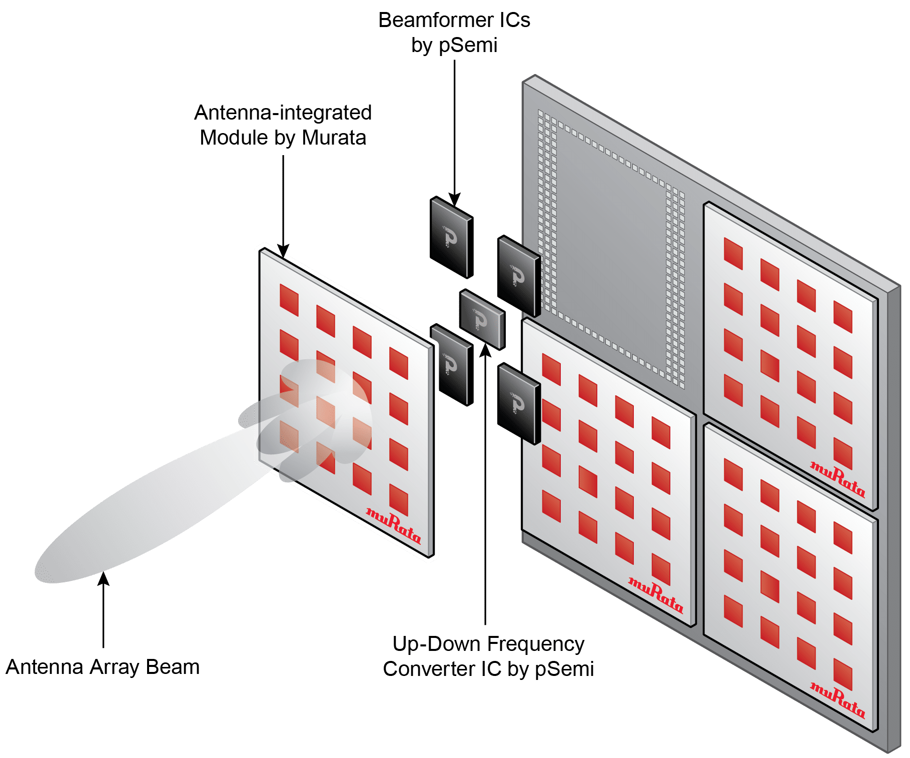 pSemi推出完整的5G毫米波射频前端 (RFFE) 解决方案