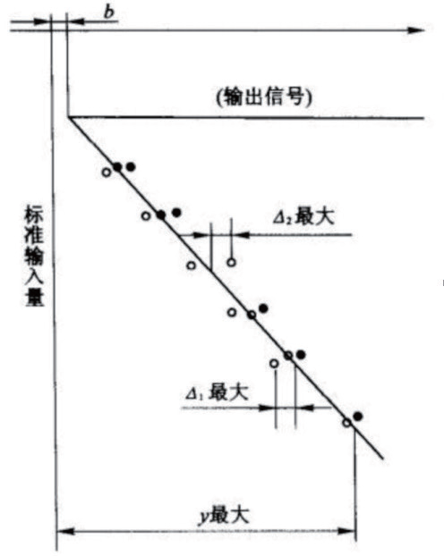 基于STM32單片機(jī)的智能家居測(cè)量系統(tǒng)設(shè)計(jì)*