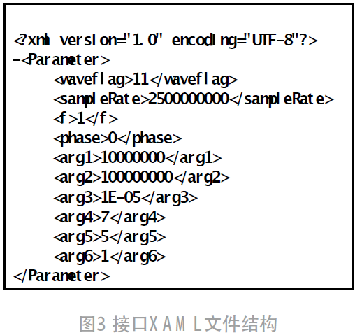 基于多语言混合编程的任意波形发生器软件系统设计*