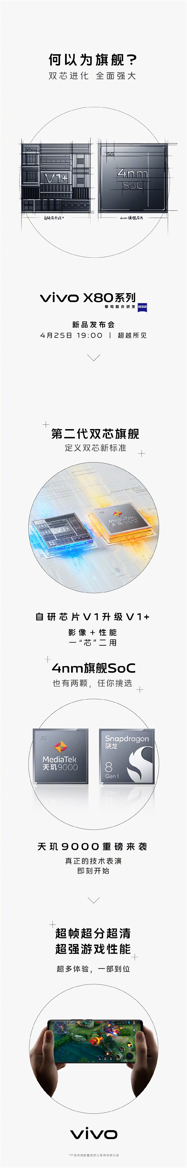 vivo X80系列全球首发！vivo自研芯片V1+官宣