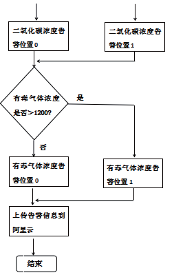 基于STM32的家庭互聯(lián)網(wǎng)檢測系統(tǒng)設(shè)計(jì)