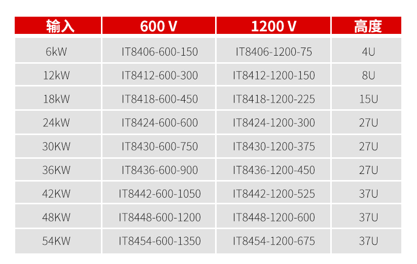 新品速遞：ITECH推出IT8400高性能直流電子負(fù)載