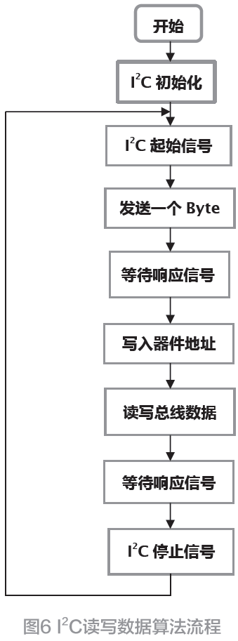 基于單片機(jī)的FM收音機(jī)設(shè)計