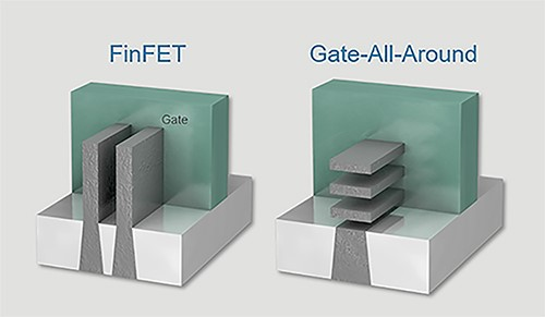 应用材料推出运用EUV延展2D微缩与3D环绕闸极晶体管技术 