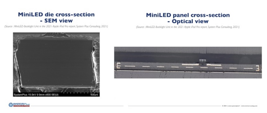 揭密iPad Pro的MiniLED背光：Apple如何平衡成本和性能？