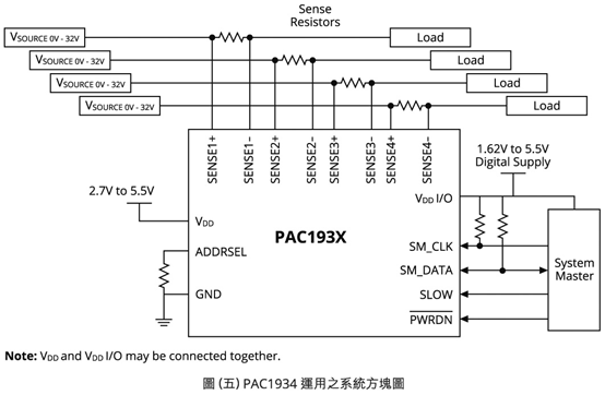 善用Microchip信号链产品