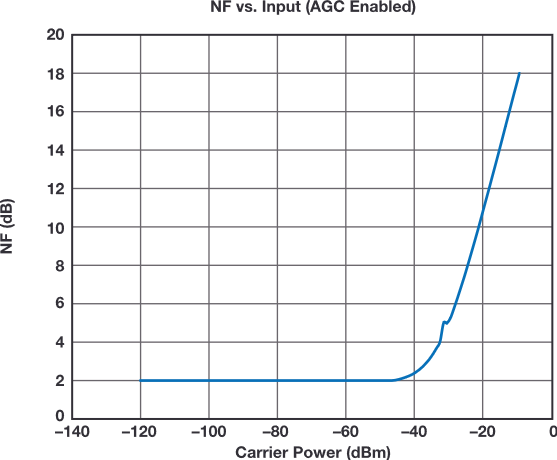 ADI技術文章圖5%20-%20用于實現O-RAN無線解決方案的5G技術器件.png
