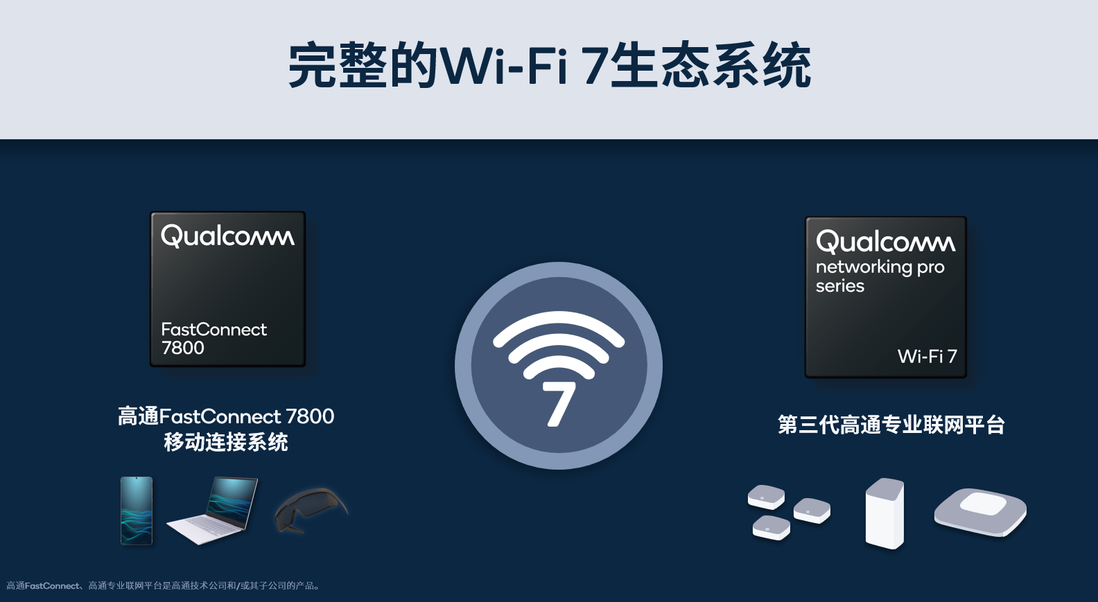 高通首发全球最具扩展性的商用Wi-Fi 7专业联网解决方案